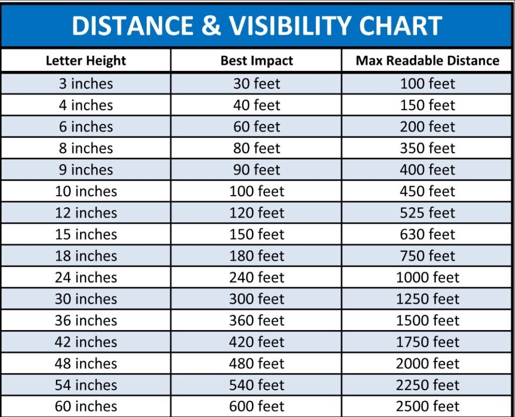 Letter Height Chart BLUE - SUBDIVISION SIGNS Letter Height Chart BLUE - SUBDIVISION SIGNS