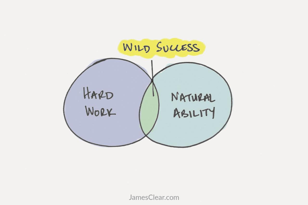 The Myth and Magic of Deliberate Practice - James Clear